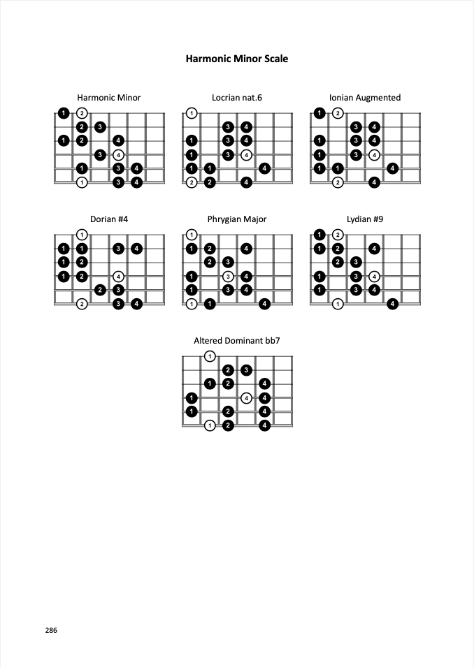 cpf_harmonic_minor