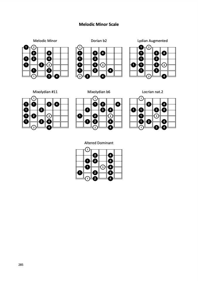 cpf_melodic_minor