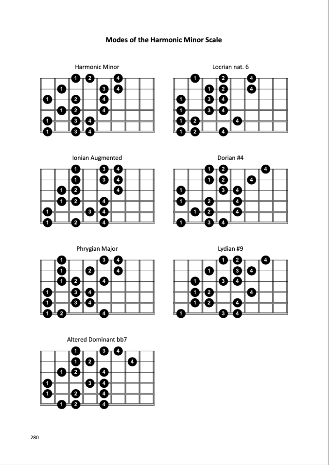 harmonic_minor