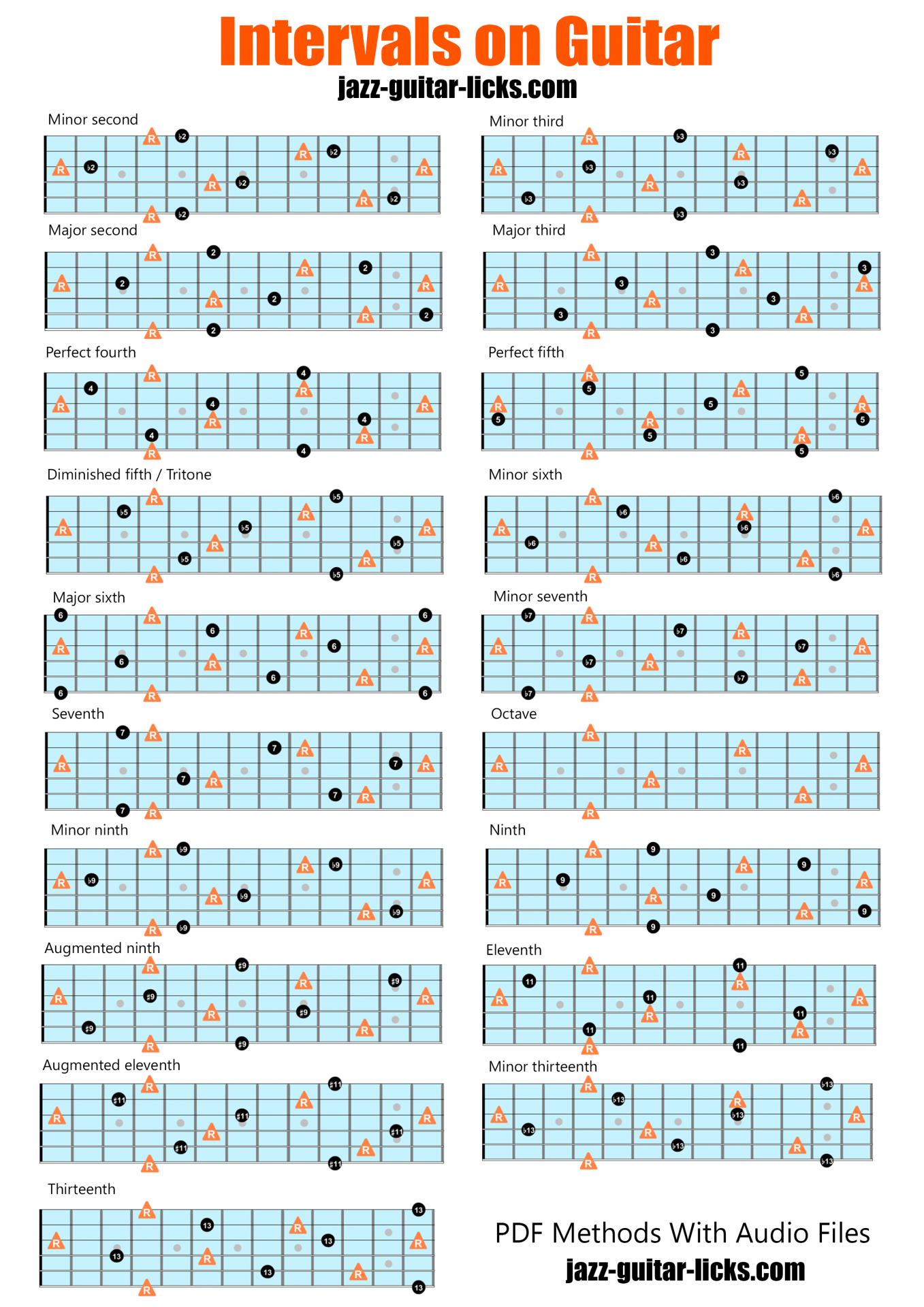 intervals-on-guitar-chart