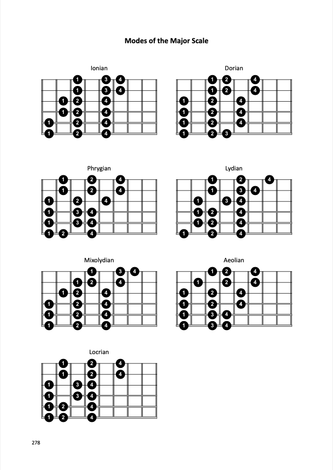 major_scale