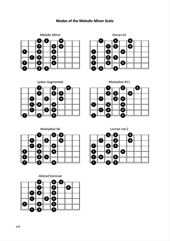 melodic_minor