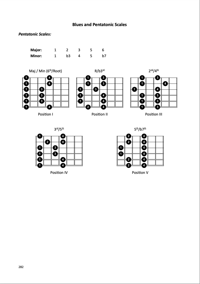 pentatonic